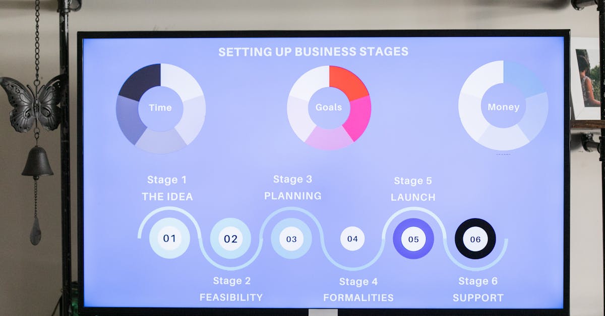 découvrez comment définir et atteindre vos objectifs commerciaux pour propulser votre entreprise vers le succès. apprenez des stratégies efficaces et des conseils pratiques pour maximiser votre performance et garantir une croissance durable.